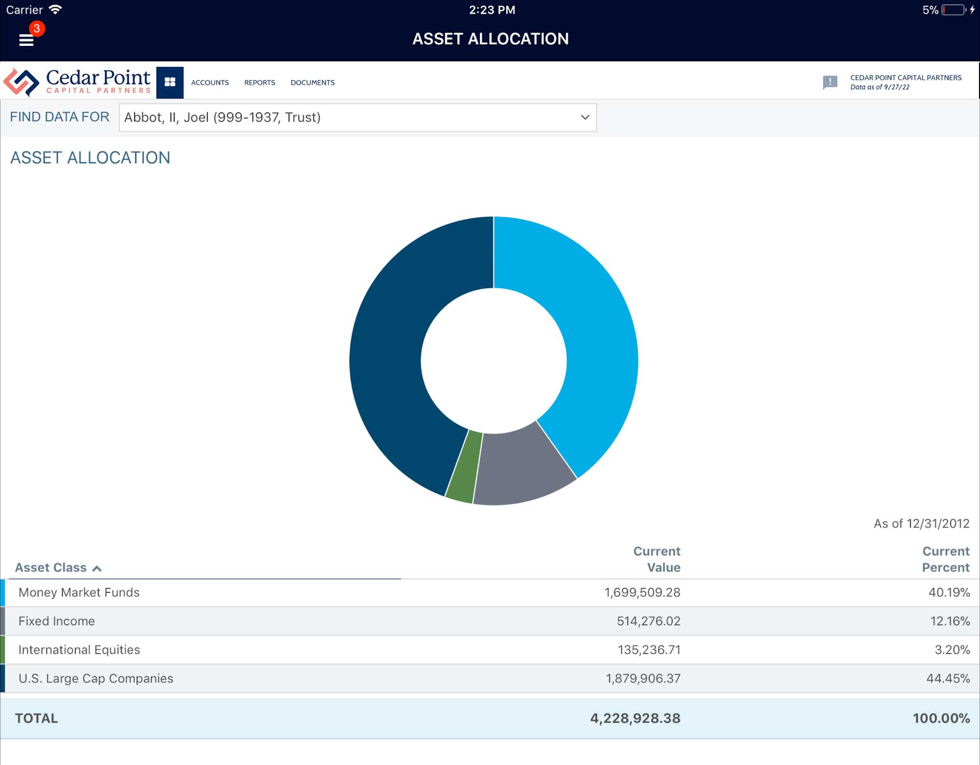 A screenshot of the Asset Allocation report in the Cedar Point Capital Partners app