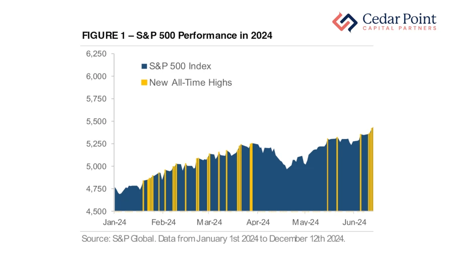 Capital Insights_Dec 2024_Chart 1.webp