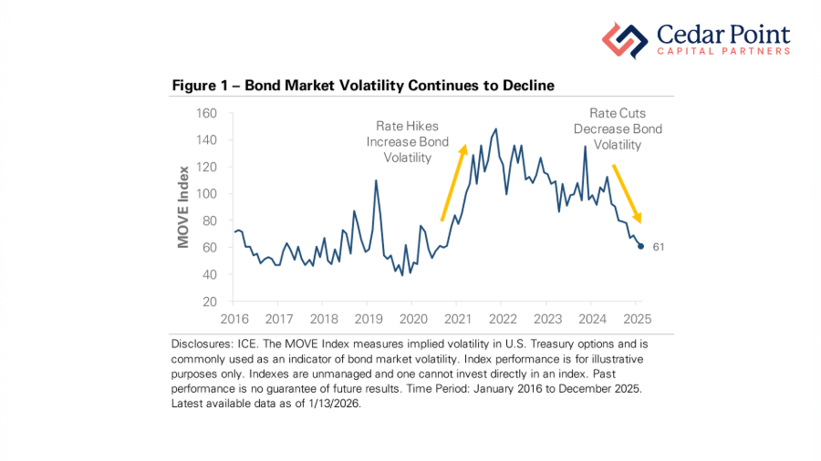 January 2026 Chart 1.png