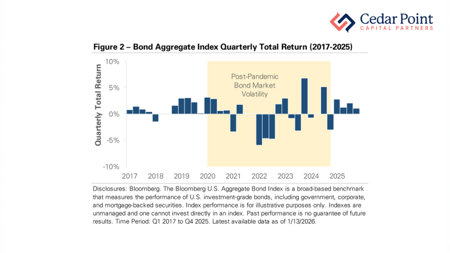 January 2026 Chart 2.png