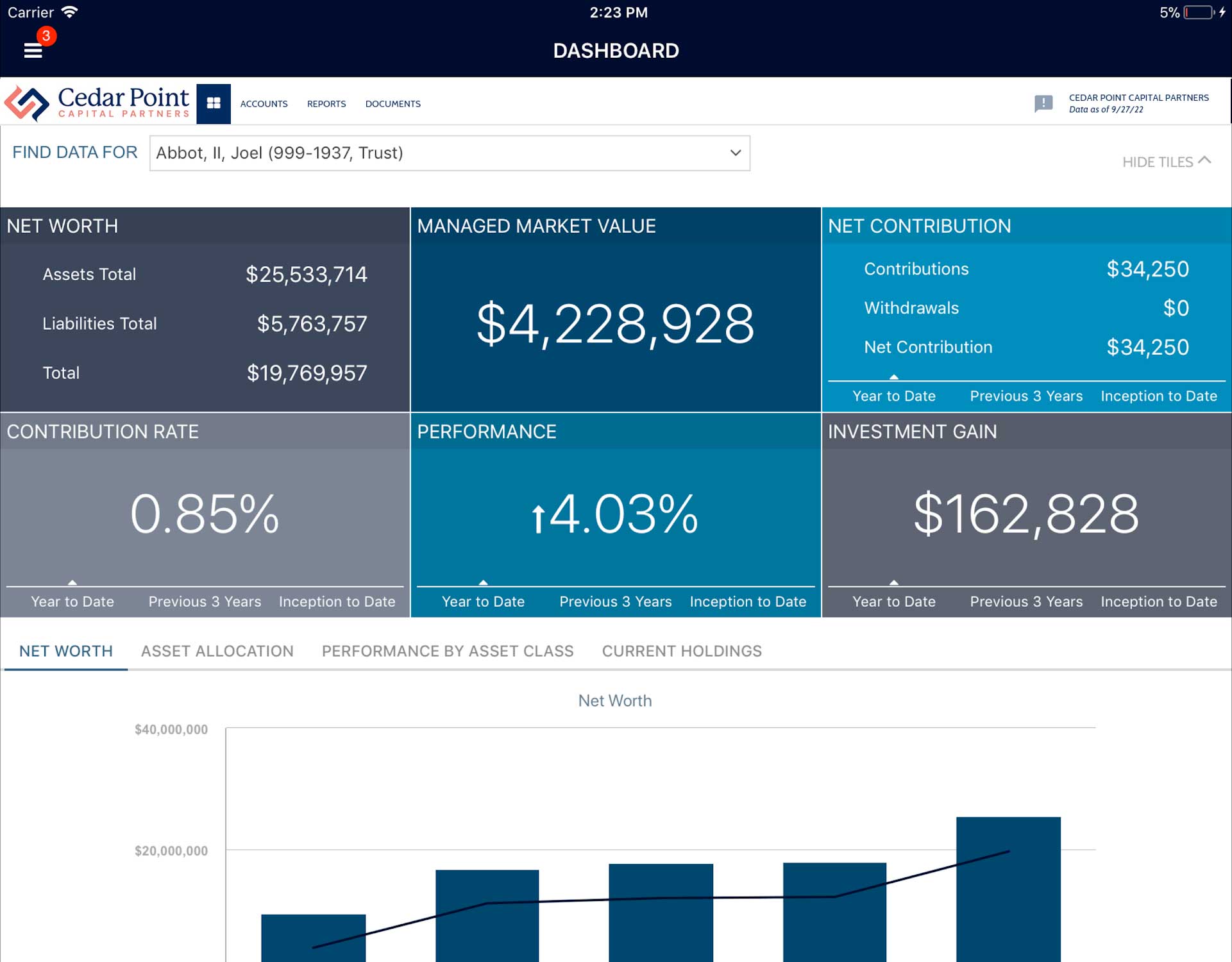A screenshot of the Cedar Point Capital Partners' financial dashboard
