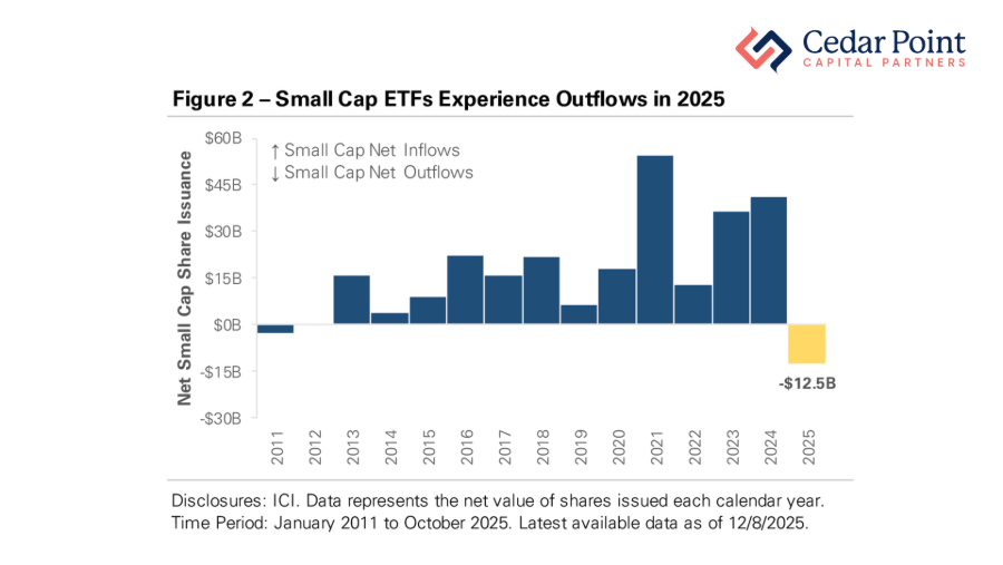 Capital Insights December 2025 Chart 2.png