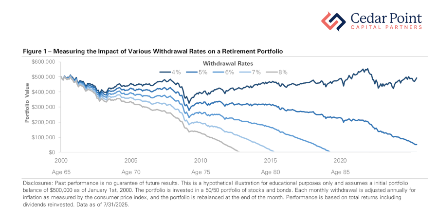 Capital Insights August Chart_EDITED.png